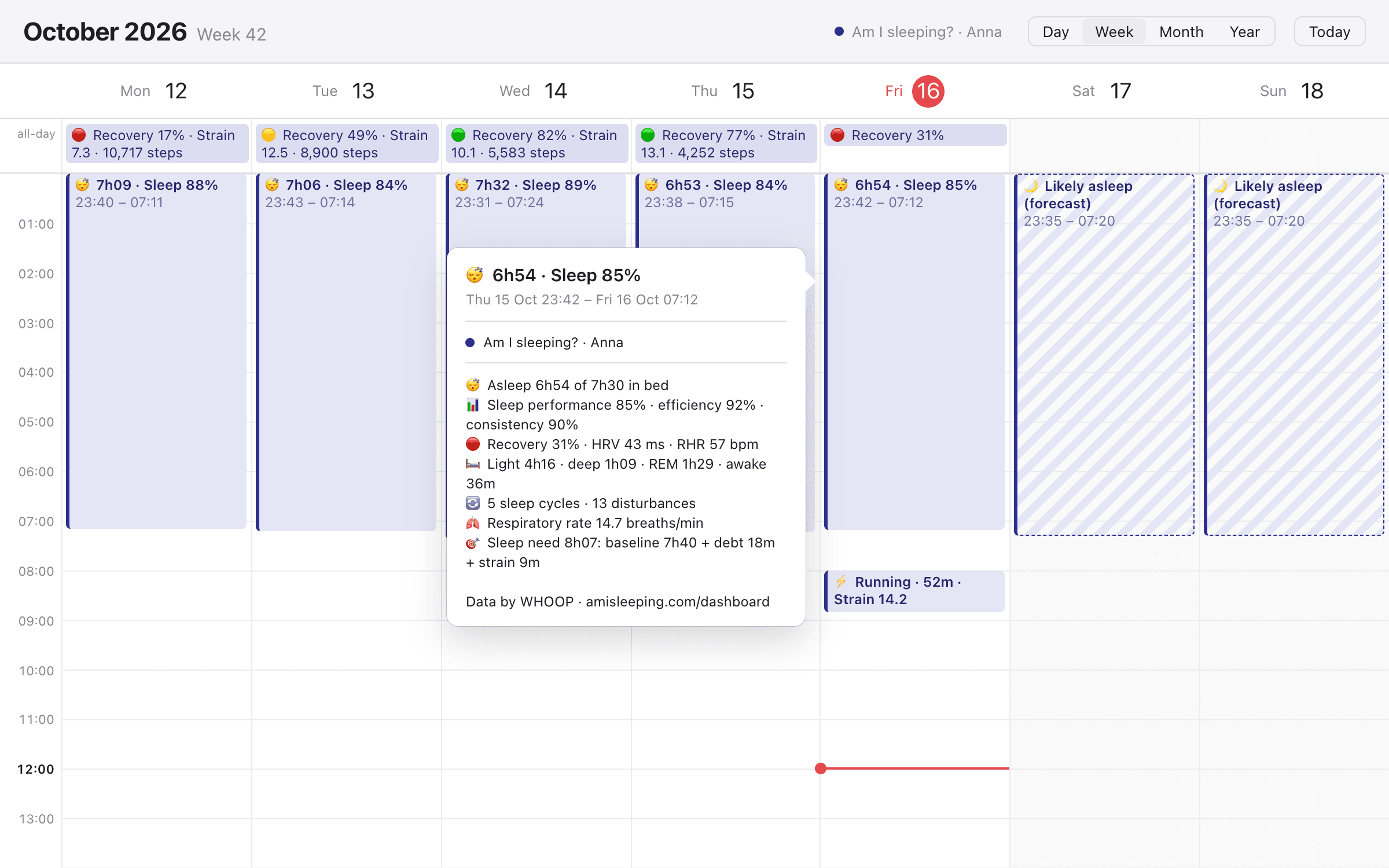 A week in Anna's calendar: each night's sleep, each day's recovery, strain and steps, a run, the weekend's sleep forecast, and one night opened with its stages, sleep need and recovery